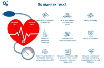 Причини та лікування низького тиску у дитини 10 років: детальний огляд
