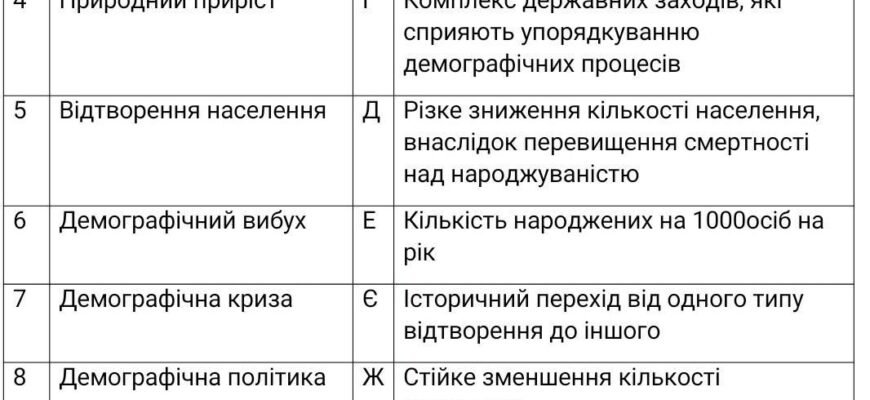 Природні зміни чисельності населення: вплив демографічних процесів