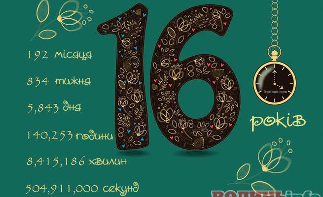 Привітання чоловіку на річницю 16 років весілля: ідеї та побажання