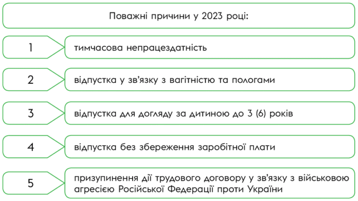 Розкриття Закону 4387: Нові положення від 5 грудня 2023 року