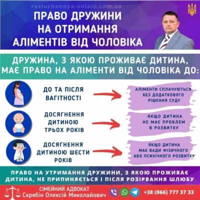 Розмір аліментів на дружину: як визначити виплати до 3 років шлюбу