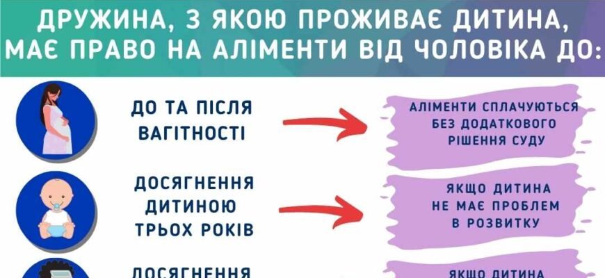 Розмір аліментів на дружину: як визначити виплати до 3 років шлюбу