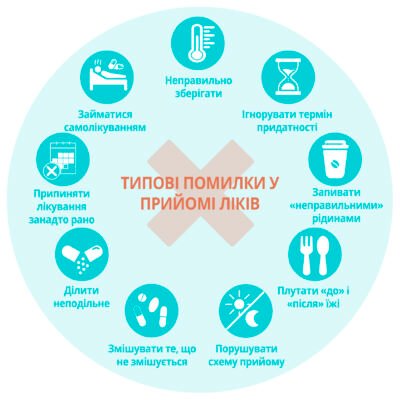 Розшифровка таємниць терміну придатності ліків: практичний гайд