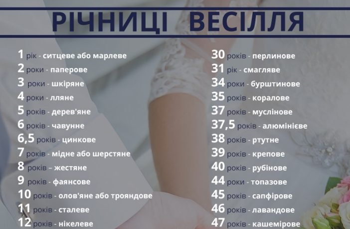 45 років подружнього життя: Сапфірове весілля