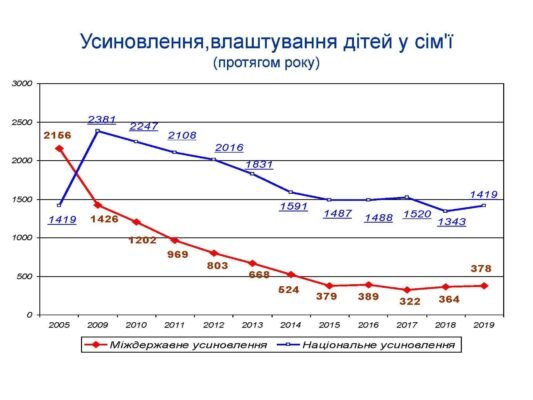 Що необхідно для процесу усиновлення дитини в Україні: поради та кроки