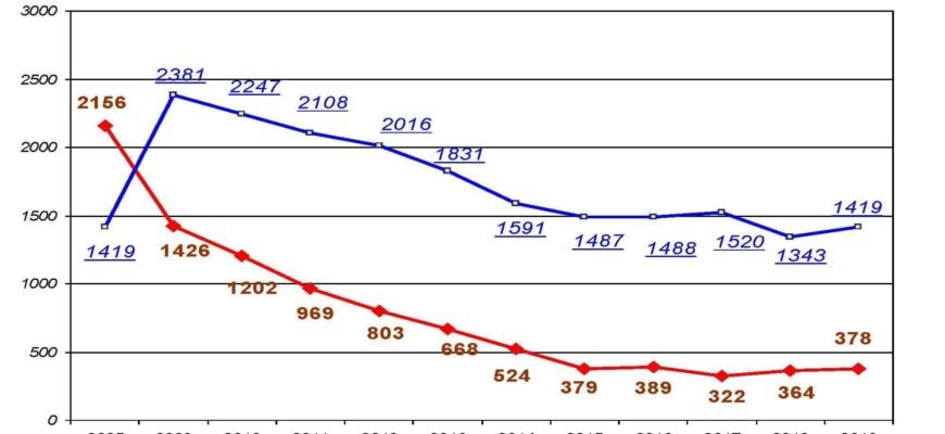 Що необхідно для процесу усиновлення дитини в Україні: поради та кроки