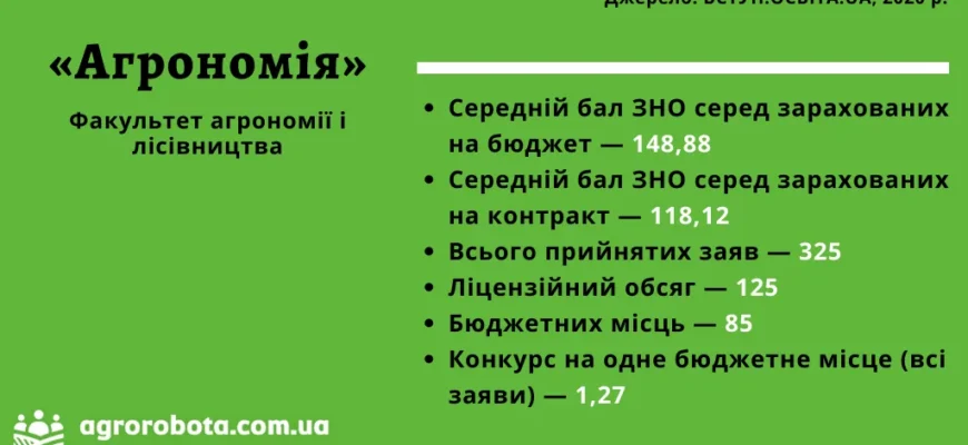 Що необхідно здавати для вступу на агронома після 9 класу: список предметів