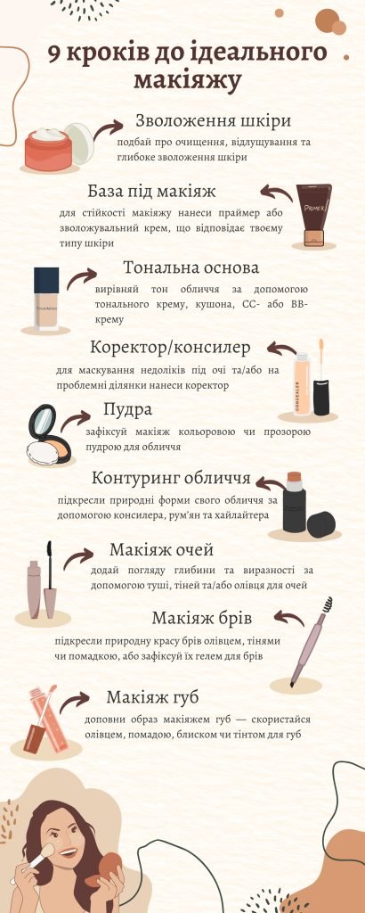 Як правильно наносити макіяж? — ТОП-5 хитрощів для початківців ...