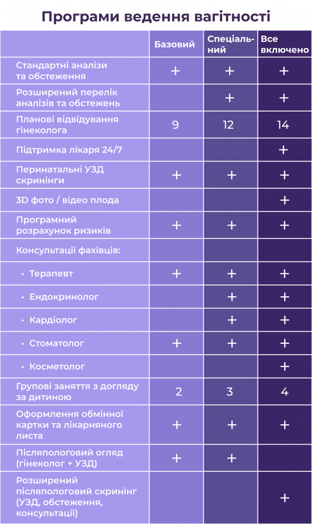 Постановка на облік при вагітності | Клініка професора Феськова