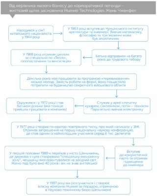 Що потрібно, щоб стати справжнім майстром: ключові кроки до успіху
