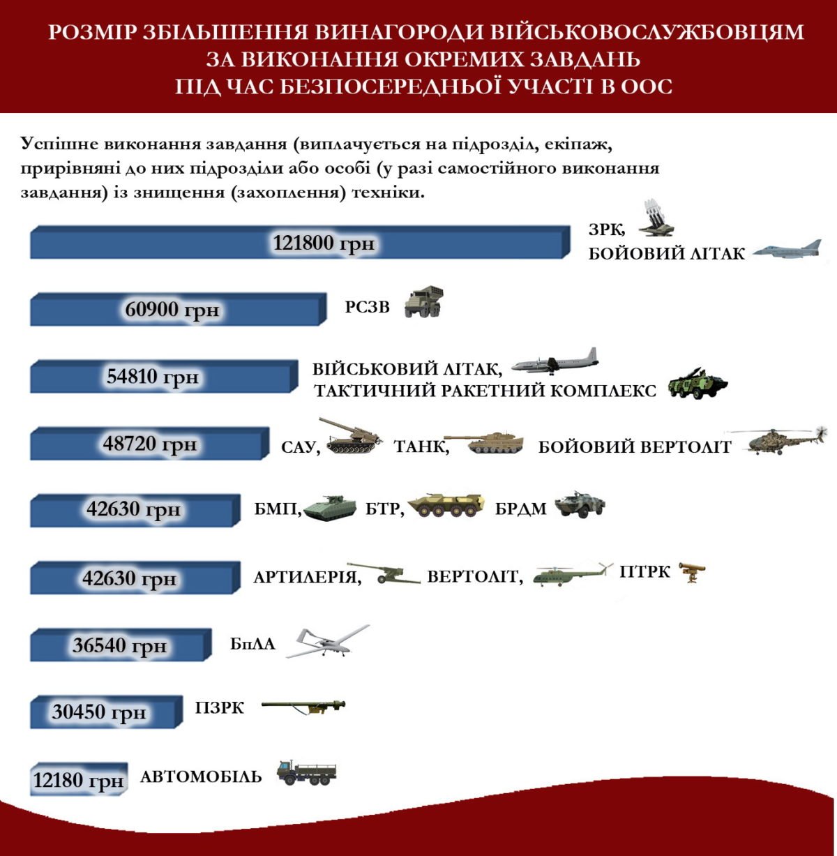 Як заробляють на передовій? – АрміяInform