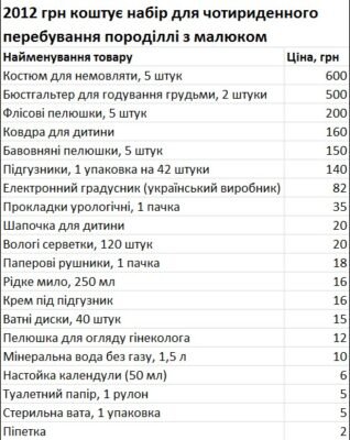 Що потрібно взяти в пологовий будинок: повний список для майбутніх мам