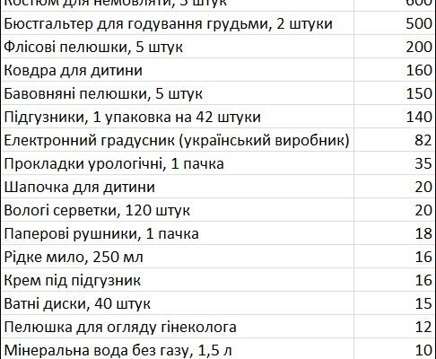Що потрібно взяти в пологовий будинок: повний список для майбутніх мам