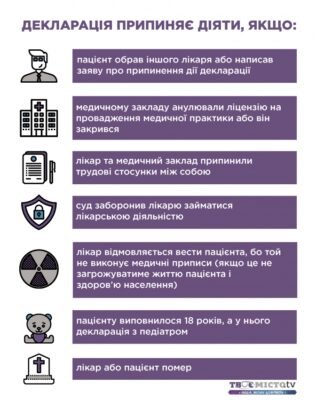 Що потрібно здавати для вступу на лікаря: повний перелік предметів