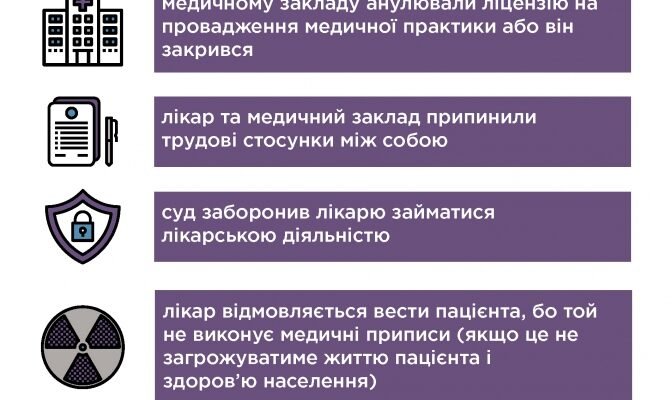 Що потрібно здавати для вступу на лікаря: повний перелік предметів