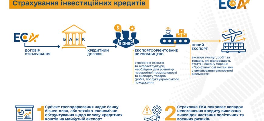 Що потрібно здавати на економіста: основні іспити та рекомендації