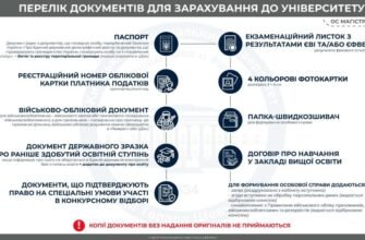 Що потрібно знати і здавати для вступу на факультет менеджменту?