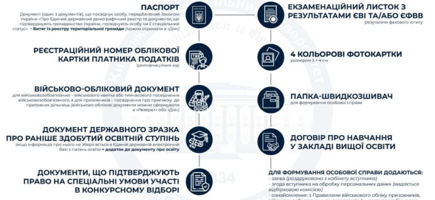 Що потрібно знати і здавати для вступу на факультет менеджменту?