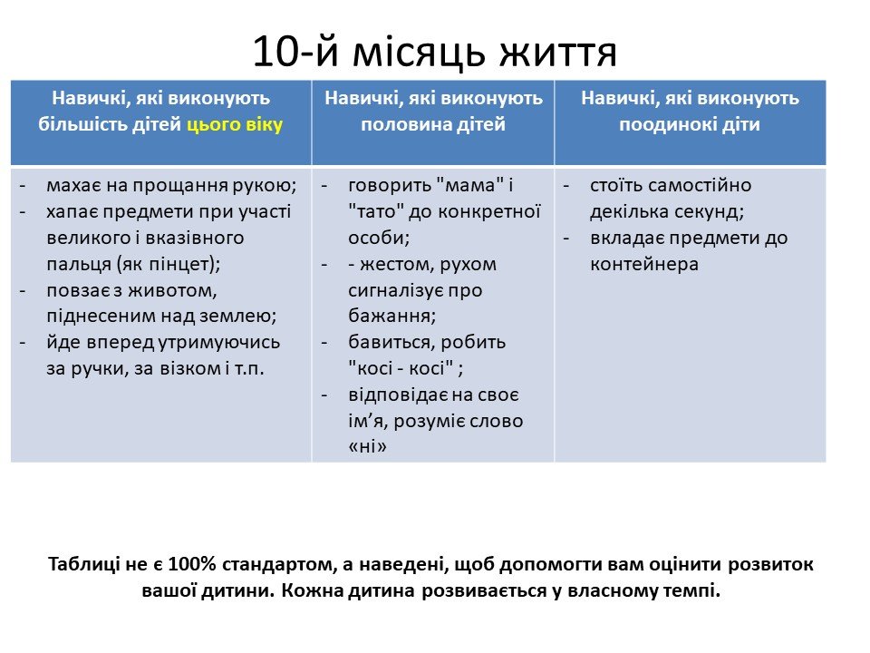 Що повинна вміти дитина у віці 3 років - Аутизон+