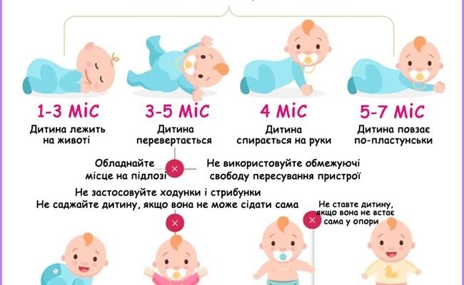 Що повинна вміти дитина у 4-5 років: ключові навички розвитку