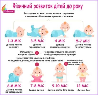 Що повинна вміти п’ятирічна дитина: основні навички та розвиток