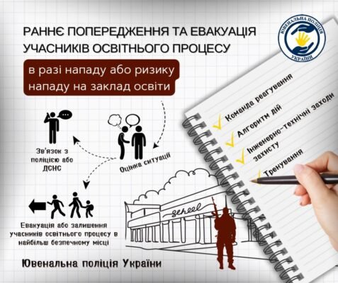 Що робити, отримавши сповіщення про евакуацію: ключові дії та поради