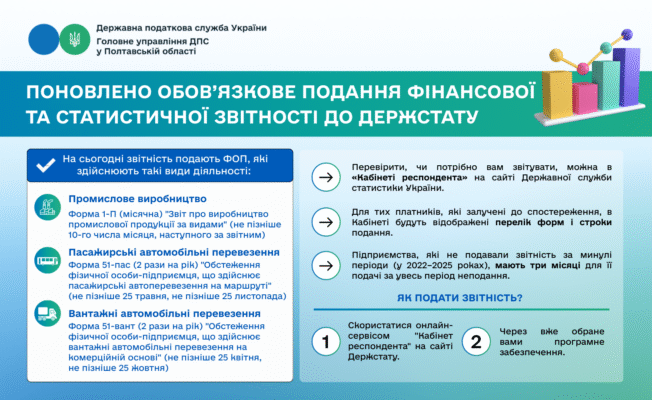 Що робити, якщо подовжують строк розгляду звернення: ефективні кроки