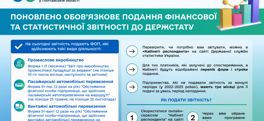Що робити, якщо подовжують строк розгляду звернення: ефективні кроки