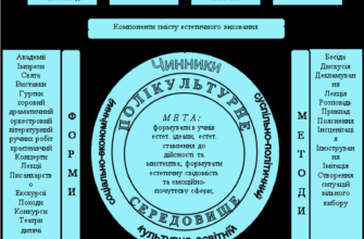 Що таке плюралізм: визначення та значення терміна у сучасному світі