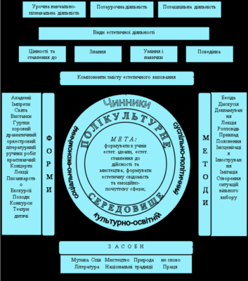 Що таке плюралізм: визначення та значення терміна у сучасному світі