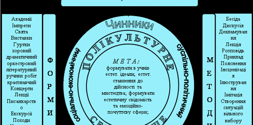 Що таке плюралізм: визначення та значення терміна у сучасному світі