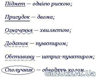 Як підкреслюється означення в реченні: правила виділення та ...
