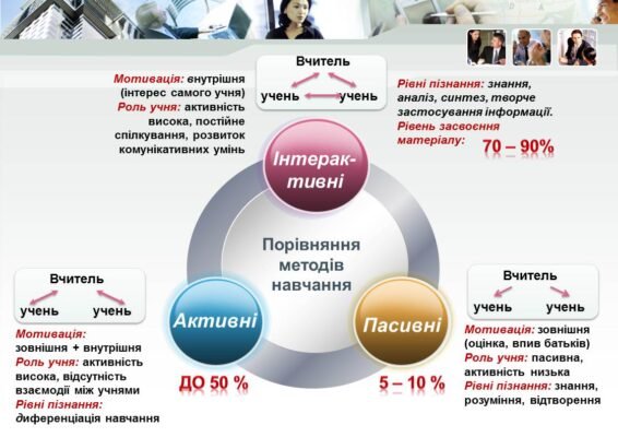 Щоб добре опанувати новий матеріал: ефективні методи і поради