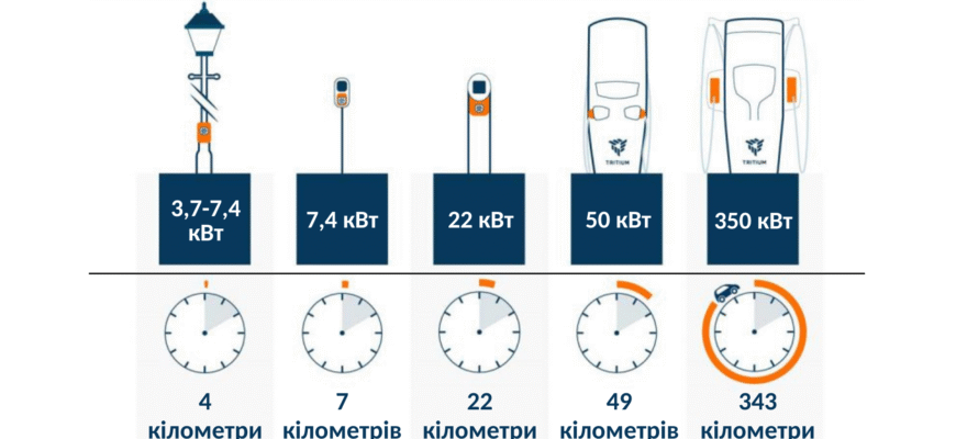 Скільки ампер потрібно для ефективної зарядки автомобільного акумулятора?