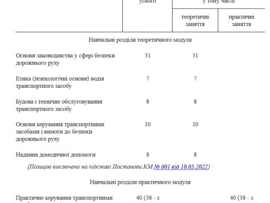 Скільки часу потрібно для успішної здачі на права в Україні?