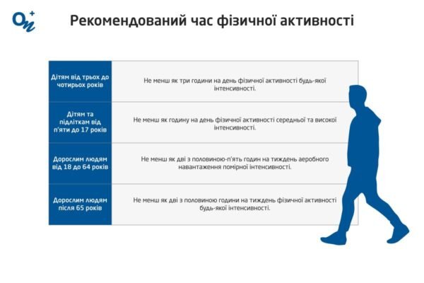 Скільки часу потрібно навчатися, щоб стати кваліфікованим реабілітологом? Скільки часу потрібно навчатися, щоб стати кваліфікованим реабілітологом?