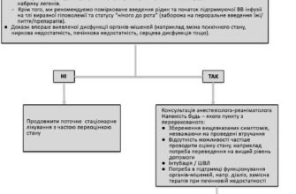 Скільки доган потрібно отримати для звільнення: детальний аналіз