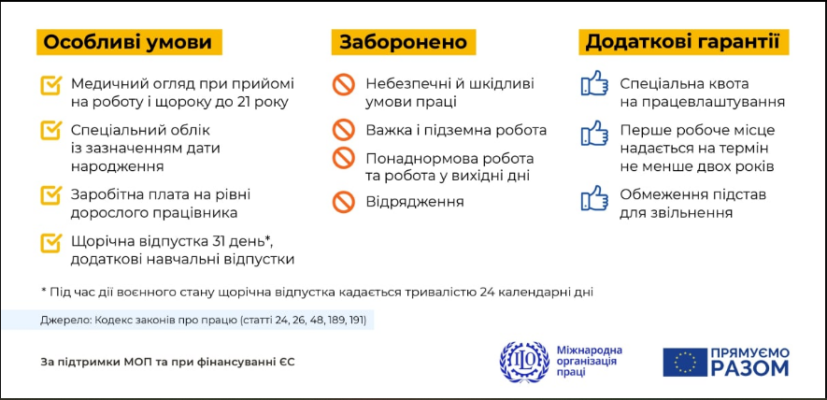 Скільки годин дозволено працювати підліткам у 16 років за законом України