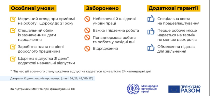 Скільки годин дозволено працювати підліткам у 16 років за законом України