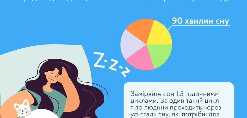 Скільки годин сну потрібно людині для відновлення сил щодня?