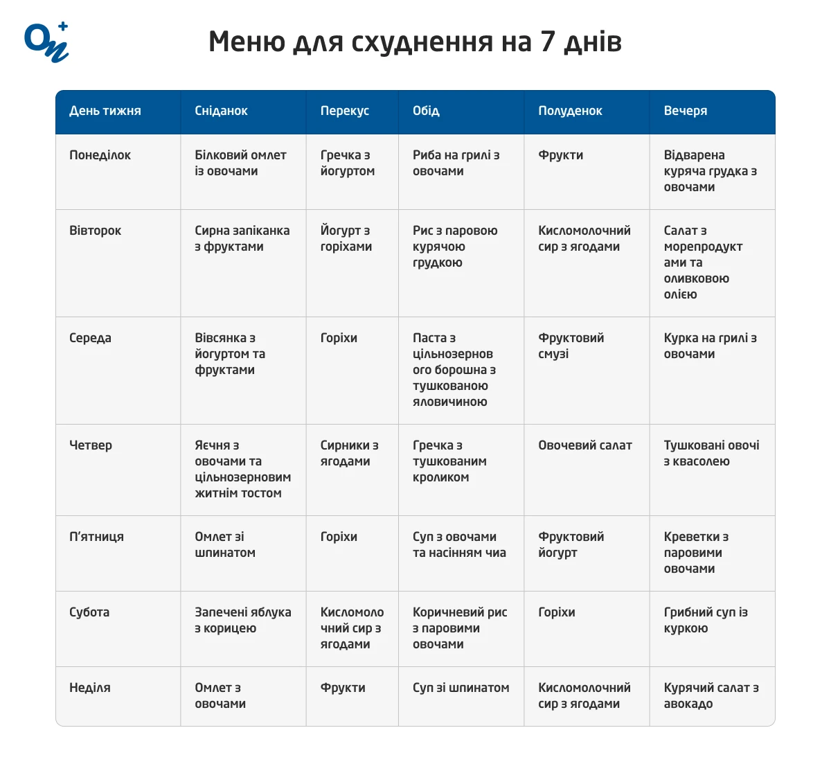 Принципи харчування для схуднення з меню на 7 днів