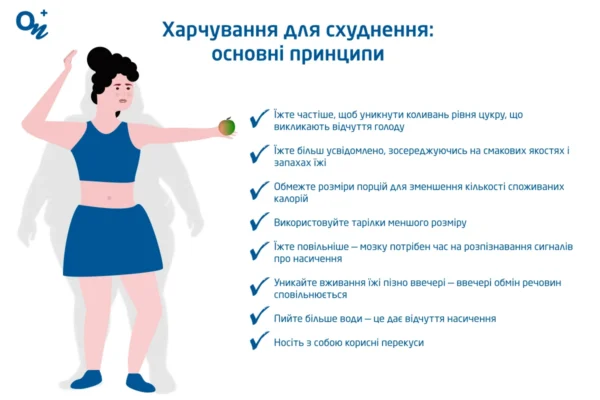 Скільки грам їжі щодня необхідно для ефективного схуднення?