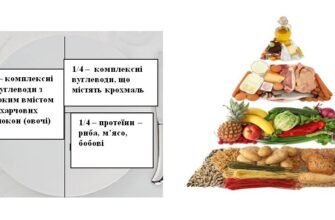 Скільки грамів їжі потрібно споживати щодня для здоров’я?