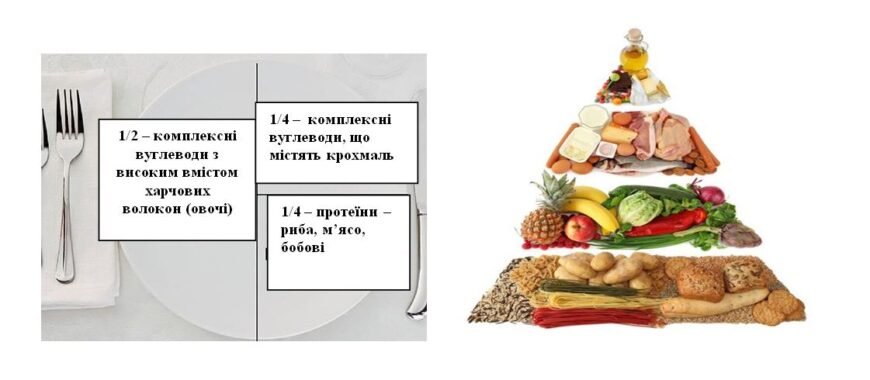 Скільки грамів їжі потрібно споживати щодня для здоров’я?