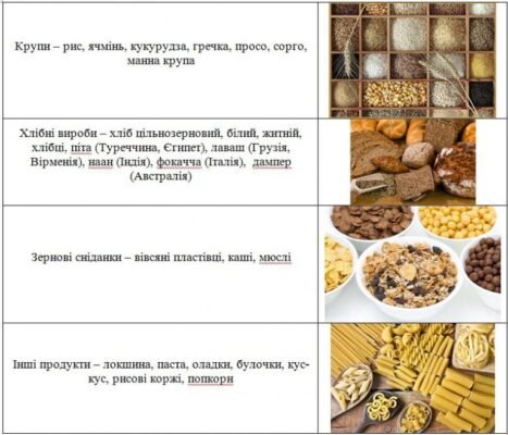 Скільки грамів жирів потрібно споживати щодня для здоров’я?