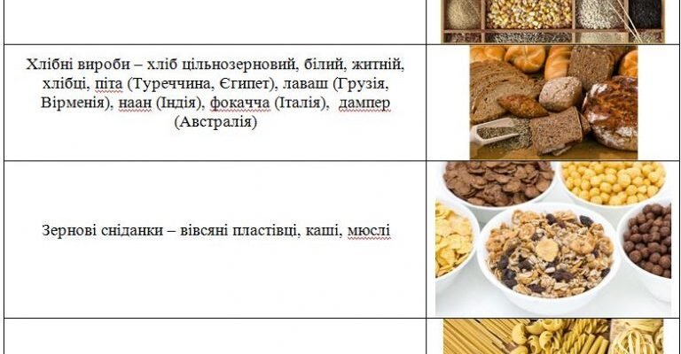 Скільки грамів жирів потрібно споживати щодня для здоров’я?