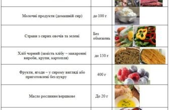 Скільки калорій потрібно спалювати щодня для здорового життя?