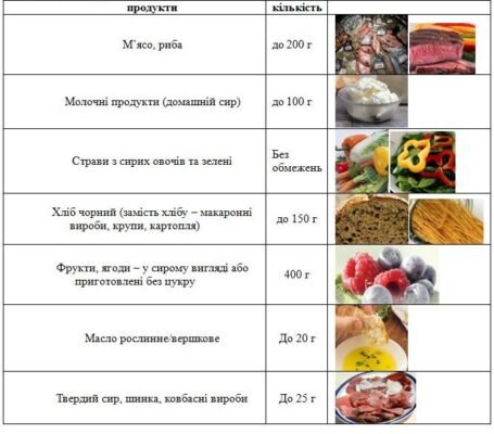 Скільки калорій потрібно спалювати щодня для здорового життя? Скільки калорій потрібно спалювати щодня для здорового життя?