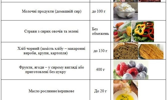 Скільки калорій потрібно спалювати щодня для здорового життя?