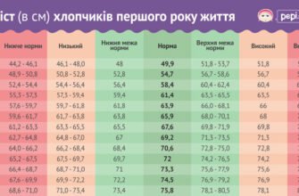 Скільки кілограмів має важити дитина у 11 років: норми і поради